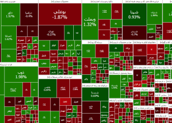 رشد ۸ هزار واحدی شاخص بورس