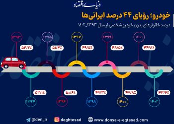 چند درصد خانوارهای ایرانی خودرو ندارند؟
